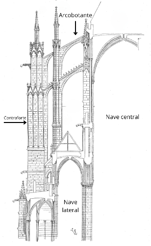 Esquema de Arcobotante