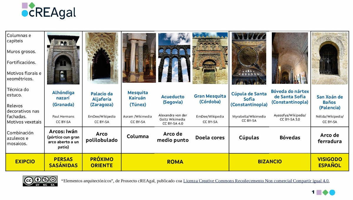 Elementos arquitectónicos (cREAgal)