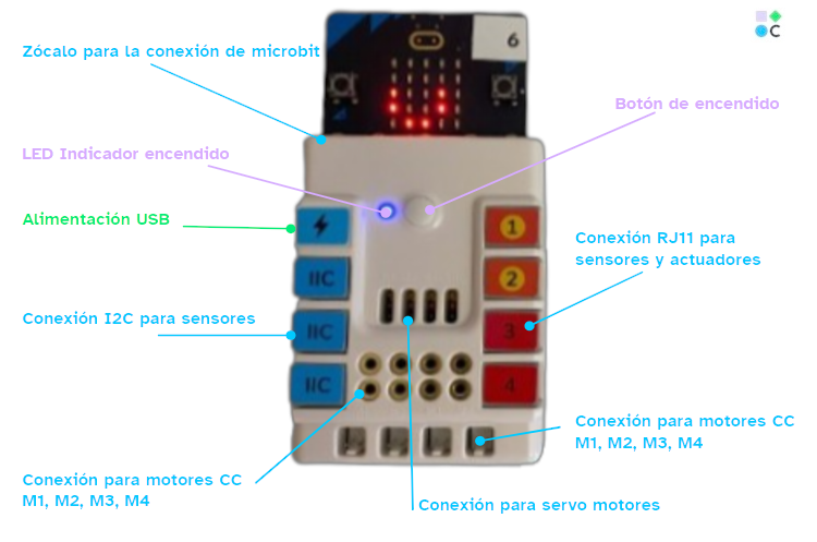 Fotografia identificando las diferentes partes del robot Nezha con Micro:bit