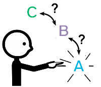 Pictograma elegir opción Pictograma elegir opción