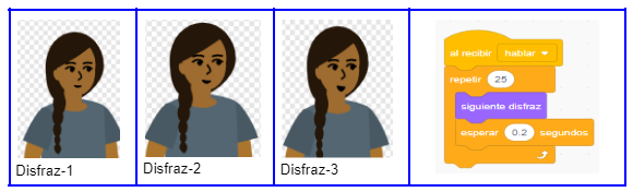 Personaje hablando scratch (cREAgal) Vídeo disfraz personaje hablando