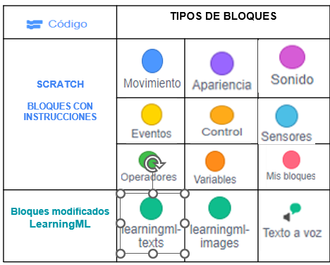 LML scratch código (cREAgal) Mapa LML scratch código.