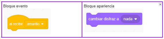Programa contenedores scratch Vídeo programa contenedores scratch