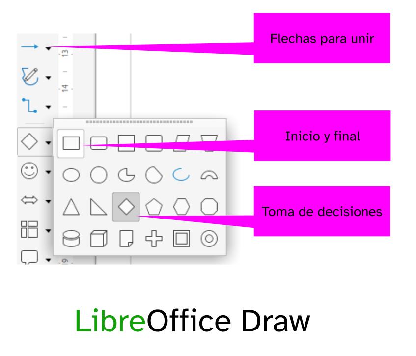 Herramientas de selección de formas : cuadrado, rombo y flechas de LibreOffice Draw