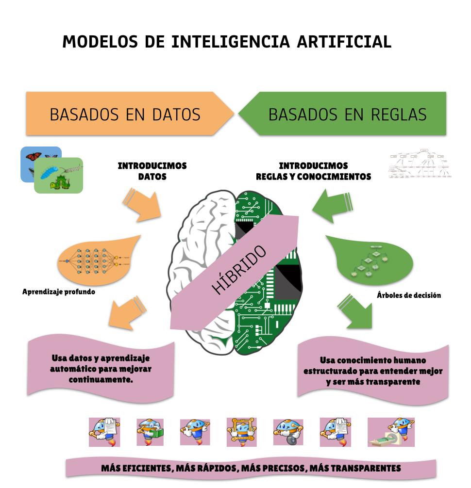Mapa mental del modelo híbrido explicado en texto anexo