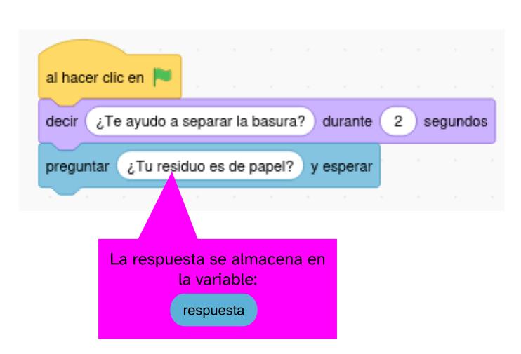 Bandera verde, decir 