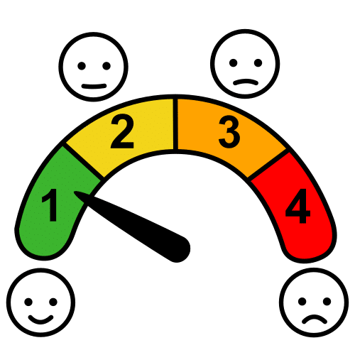 Pictograma que representa un semáforo con estados de bien a mal