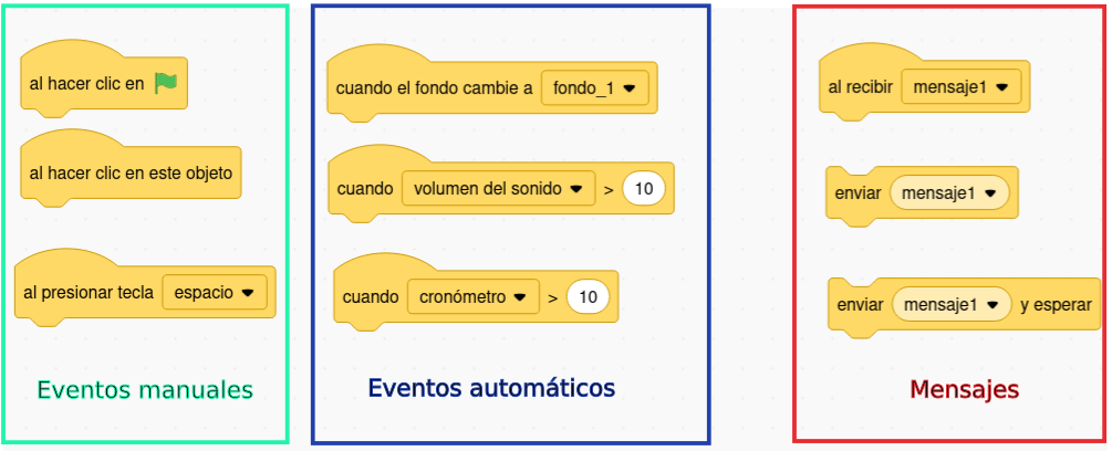 Tipos de eventos