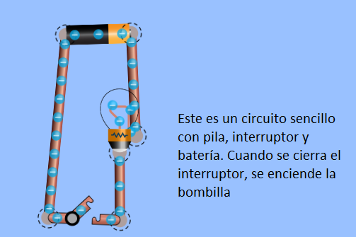 Circuito con interruptor, pila y bombilla