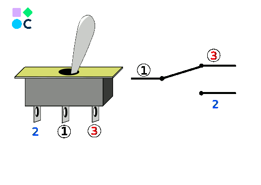Imagen animada de un conmutador funcionando