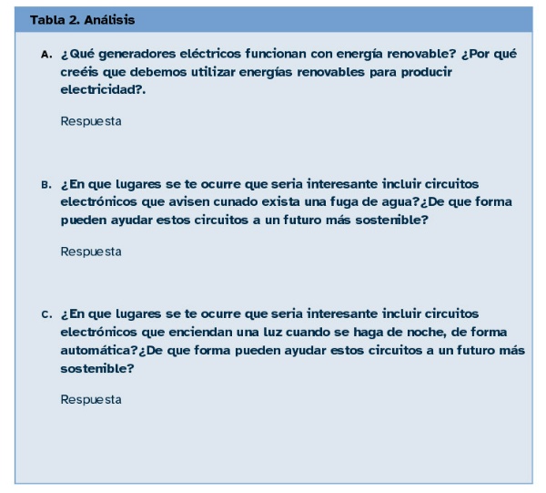 En la imagen puede verse la tabla 2 de la memoria