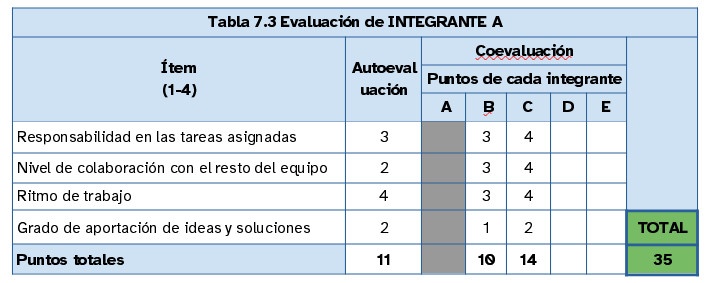 En la imagen puede verse la tabla de autoevaluación de la memoria técnica