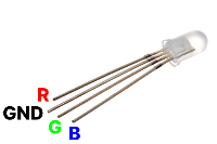 Fotografía de un LED RGB