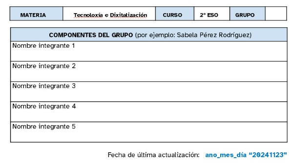 En la imagen puede verse una tabla con los integrantes del equipo