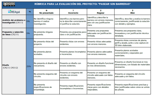 Rúbrica pasear sin barreras