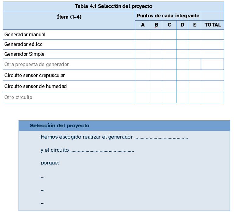 En la imagen puede verse la tabla 4 de la memoria