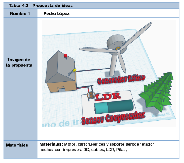 En la imagen puede verse la tabla 4.2 d ela memoria, propuesta de ideas