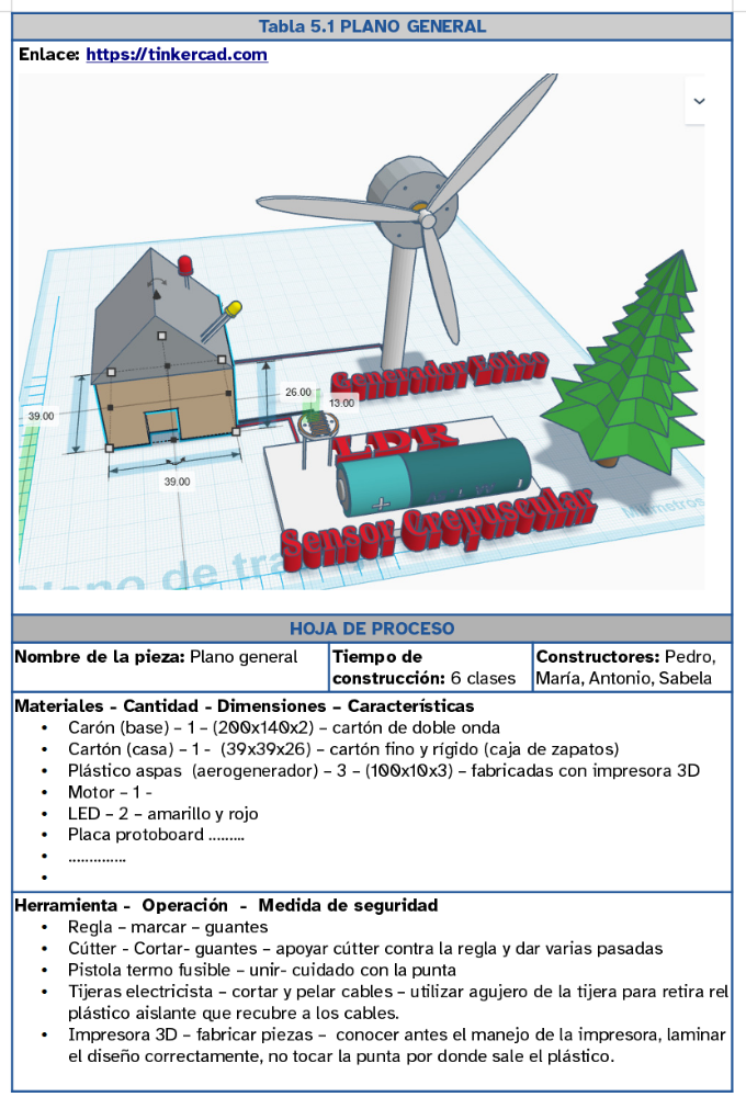 En la imagen puede verse una hoja de procesos