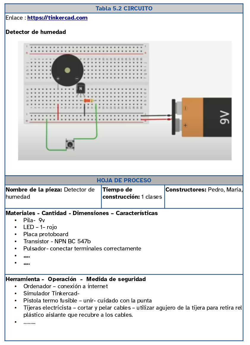 En la imagen puede verse una de hoja de proceso