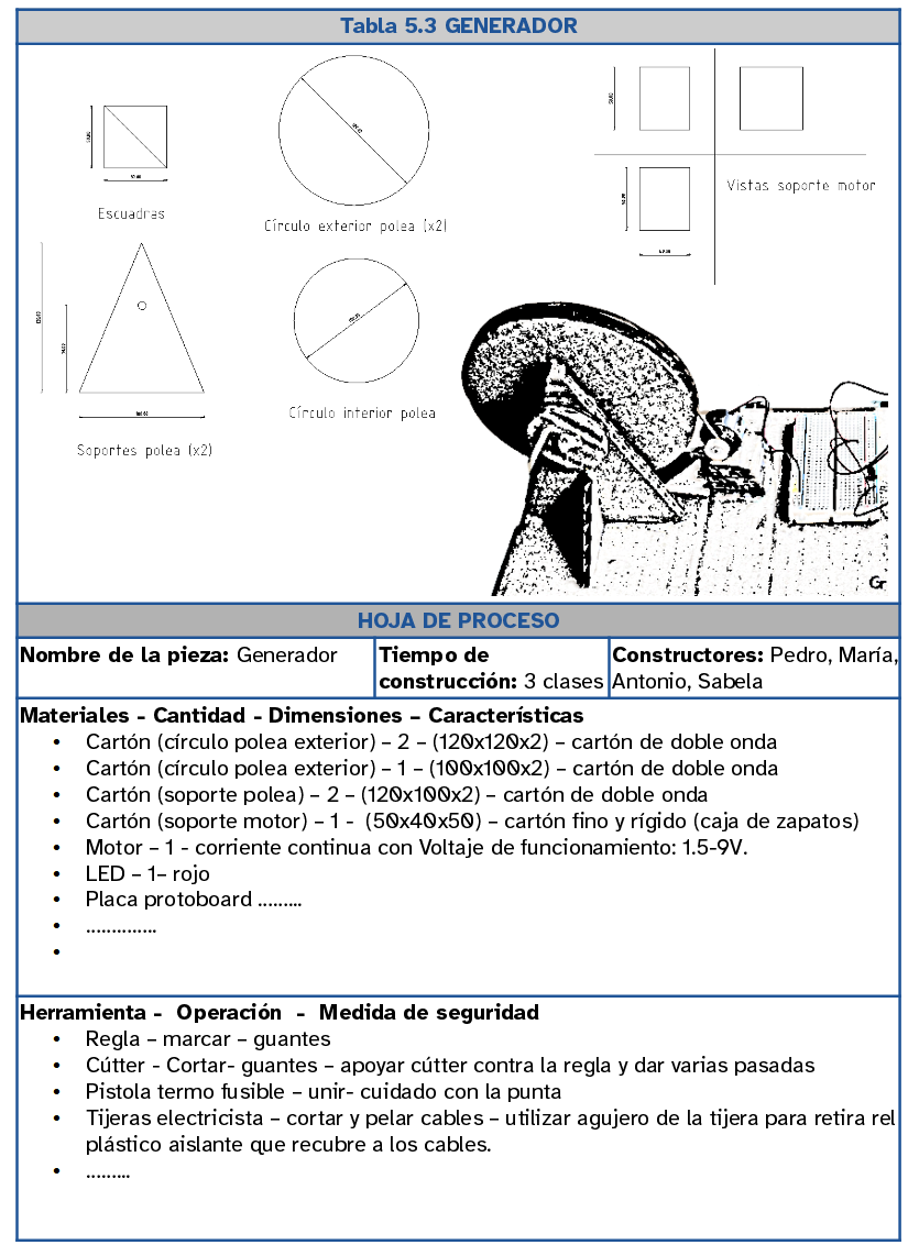 En la imagen puede verse una hoja de proceso