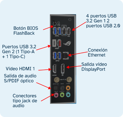 Conexiones de la placa base 