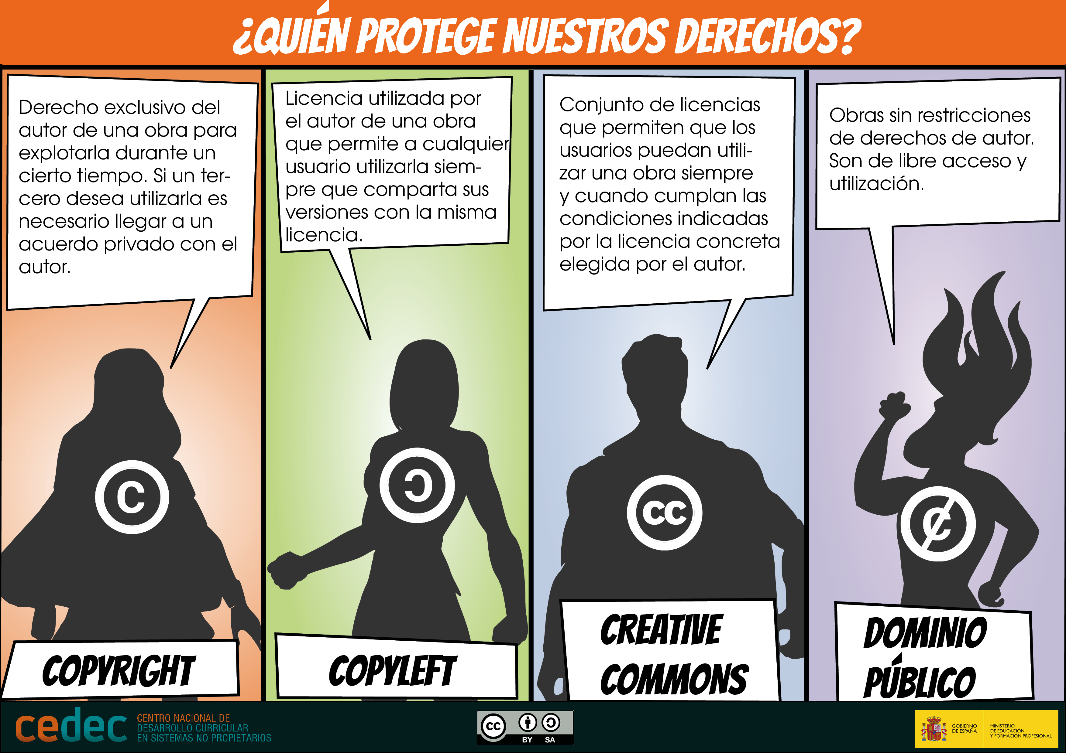 ¿Quién protege nuestros derechos?