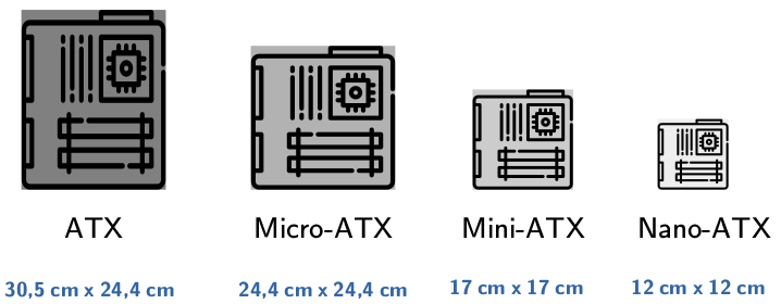 Medidas de los principales formatos de placa base