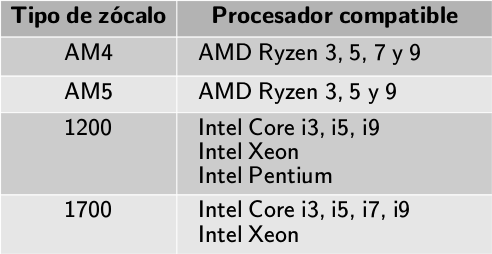 Compatibilidad entre zócalos y procesadores existentes en el mercado