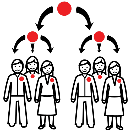 En la imagen puede verse un organigrama