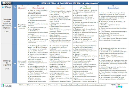 Rúbrica de evaluación del reto ¡A toda campaña!