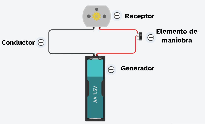 circuito eléctrico con una pila , un interruptor y un motor