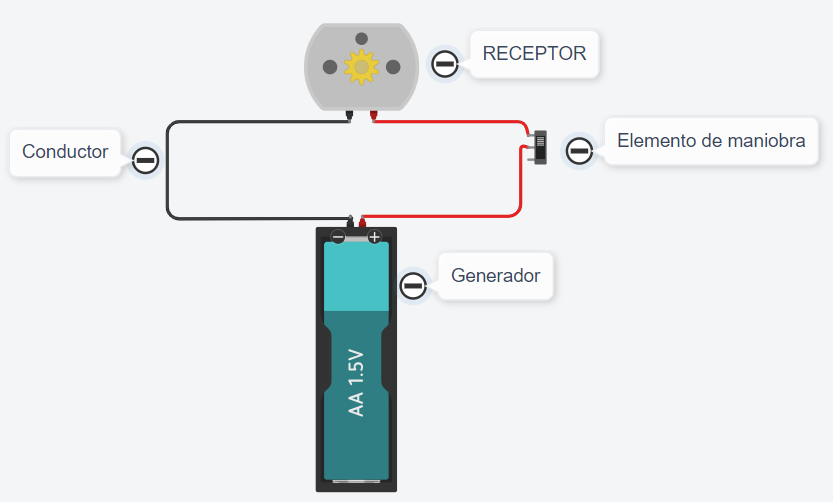 circuito eléctrico con una pila , un interruptor y un motor