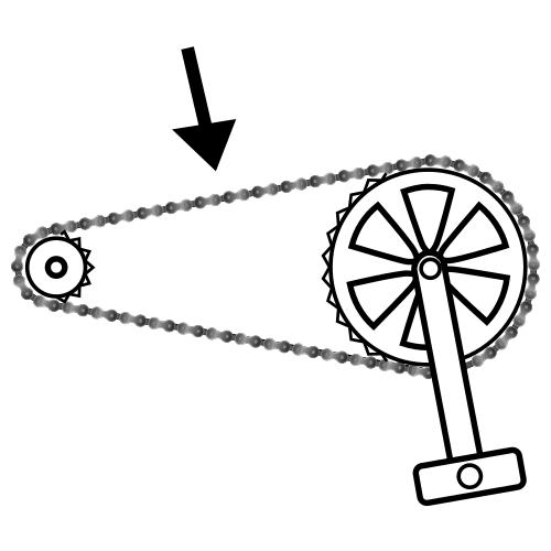 Sistema mecánico (Arasaac) Sistema mecánico