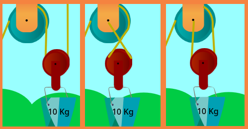 Combinación de polipastos
