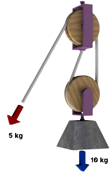 Polea compuesta por una polea simple y una móvil