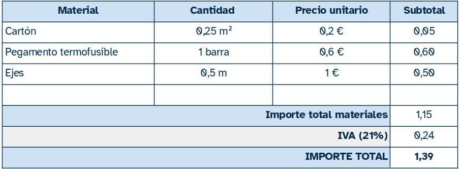 Modelo de presupuesto con columnas para concepto, cantidad, precio unitario precio total . Despues se suma todo y se calcula el IVA