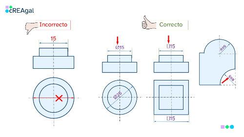 Símbolos de acotación