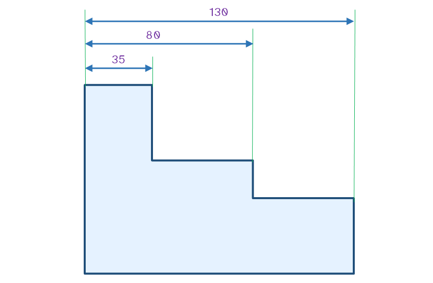 acotación en paralelo