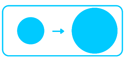 Escala de ampliación