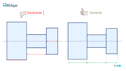 Líneas superpuestas