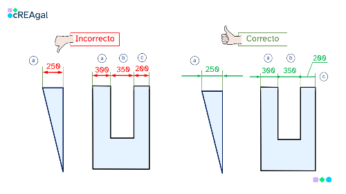 Acotación en poco espacio