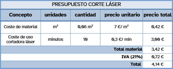 Presupuesto cortadora láser
