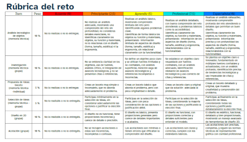 Imagen de parte de la rúbrica