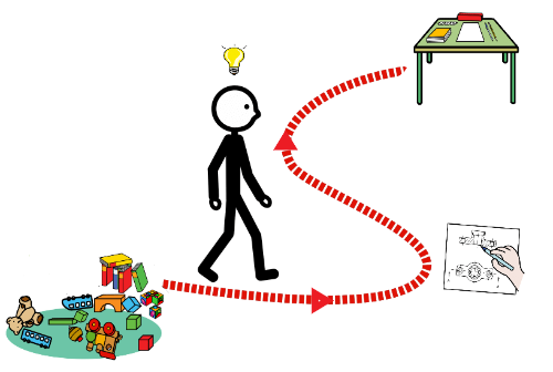 Pictograma pasos a seguir para resolver el reto.