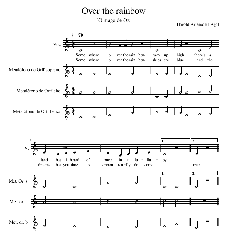 Partitura guión de Over the rainbow