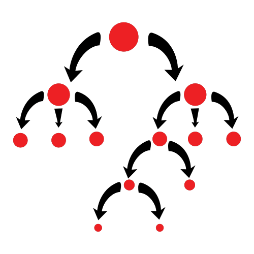 Pictograma dun mapa conceptual