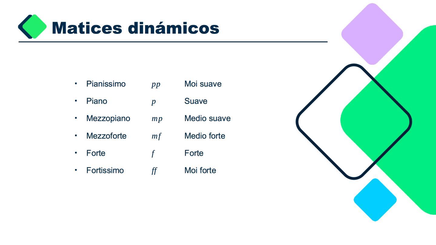 Imaxe dos matices dinámicos, a súa abreviatura e o seu significado.