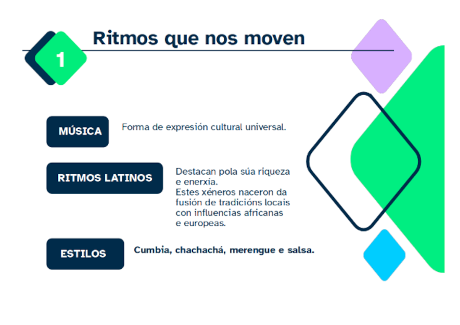 Presentación con información sobre todo o contido da situación de aprendizaxe.
