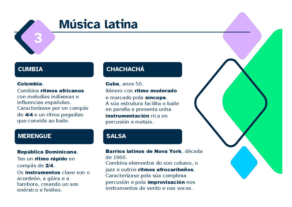 Presentación con información sobre todo o contido da situación de aprendizaxe.