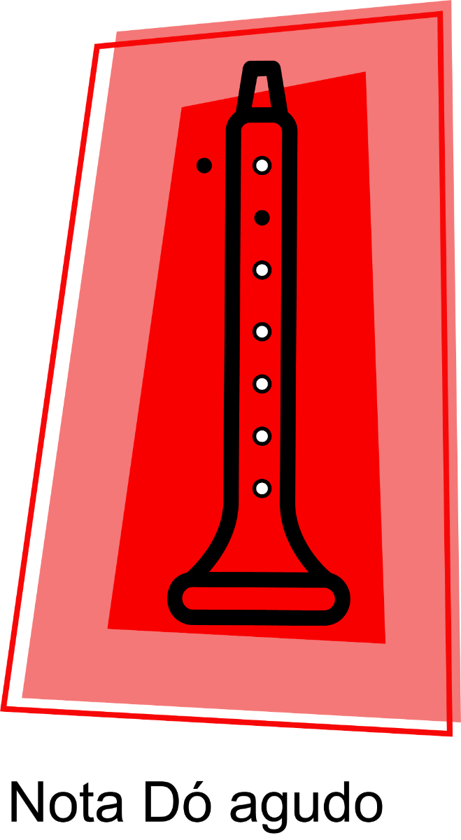 Icona de cor vermella da dixitación da nota dó agudo na frauta con todos os buracos sen tapar agás os dos dedos maior e polgar da man esquerda.
